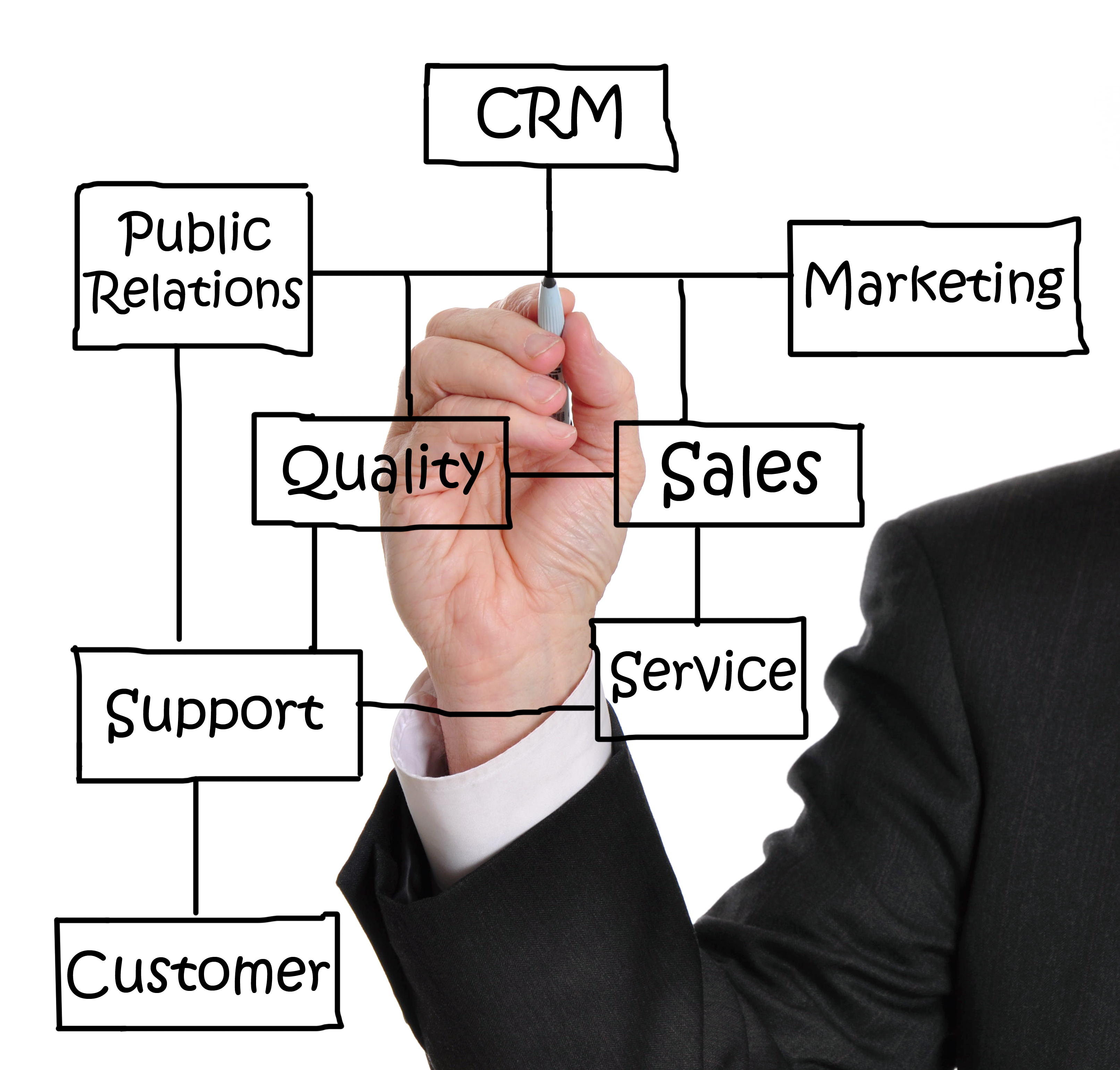 Male executive writing customer relationship management (CRM) concept on a whiteboard
